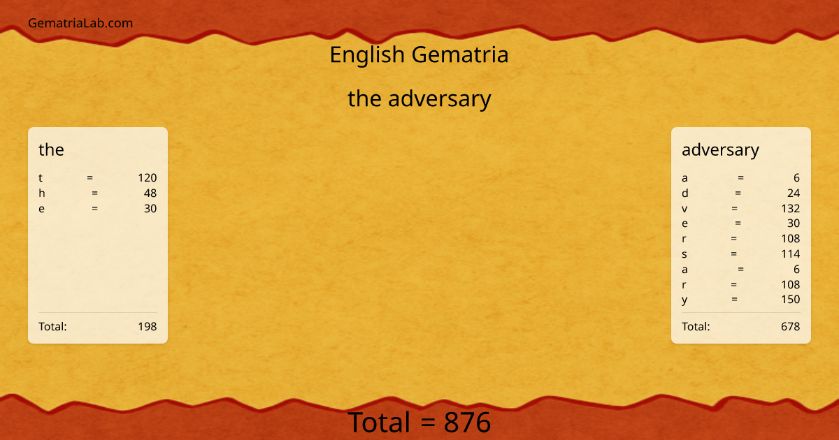 the adversary in english Gematria